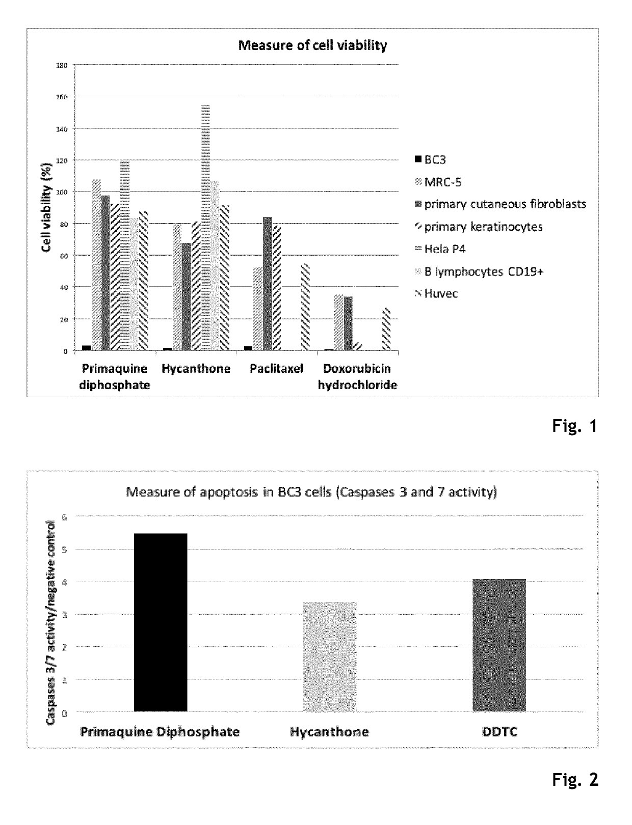 Hycanthone derivatives and primaquine derivatives for use in the prevention and/or the treatment of disorders associated to gammaherpesvirus