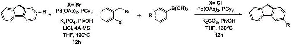 Preparation method of all-position replacement fluorene compounds obtained through halogen adjustment and control