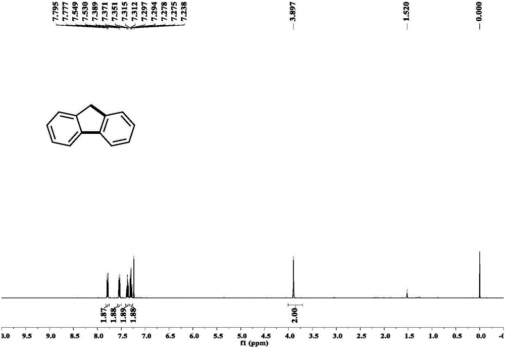 Preparation method of all-position replacement fluorene compounds obtained through halogen adjustment and control