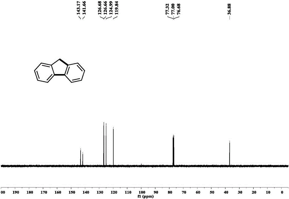 Preparation method of all-position replacement fluorene compounds obtained through halogen adjustment and control