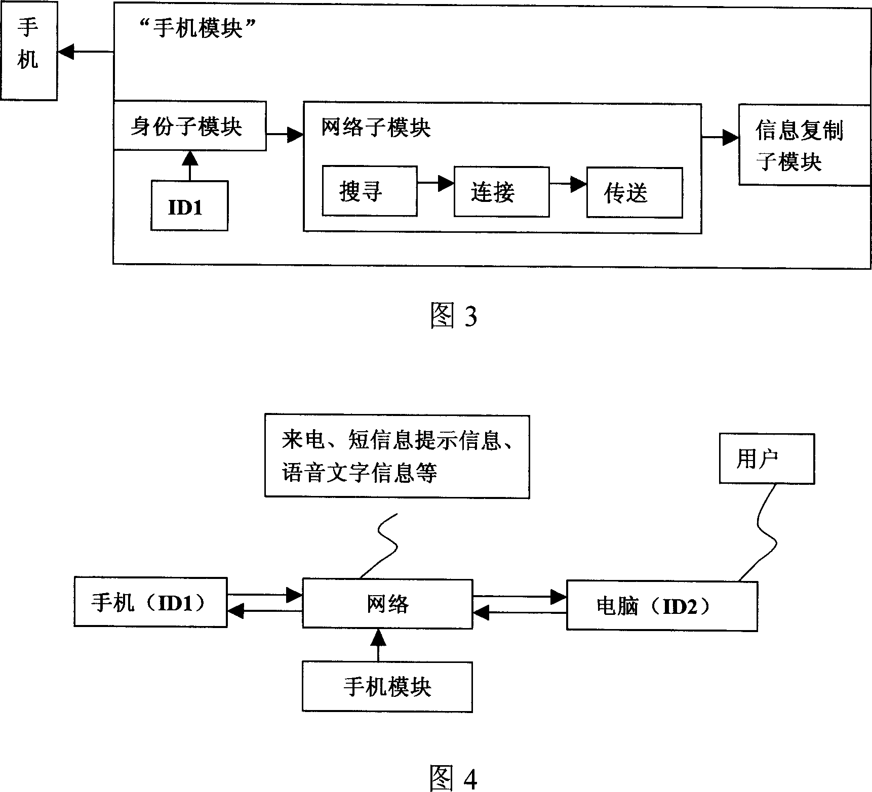 Device capable of simulating basic function of mobile phone in computer
