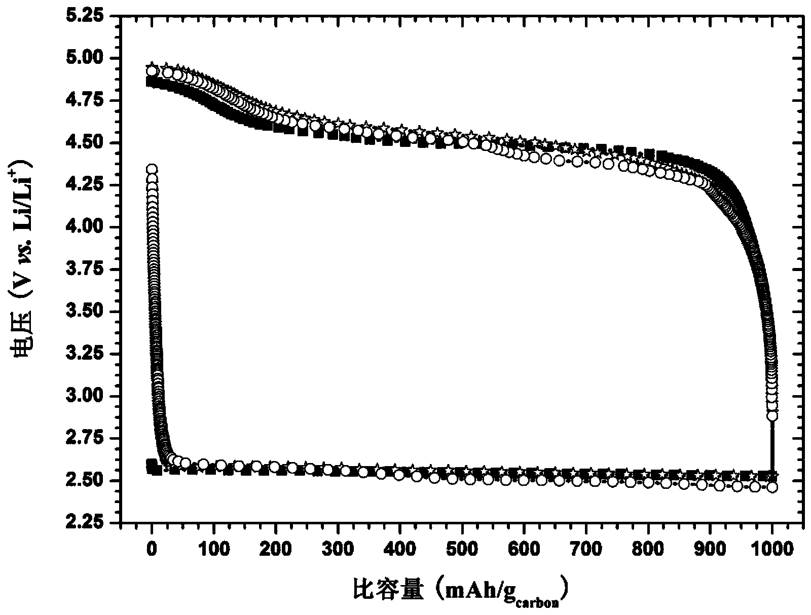 Ether electrolyte and lithium air battery