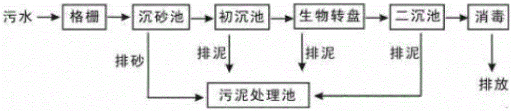 Set of industrial waste water treatment system