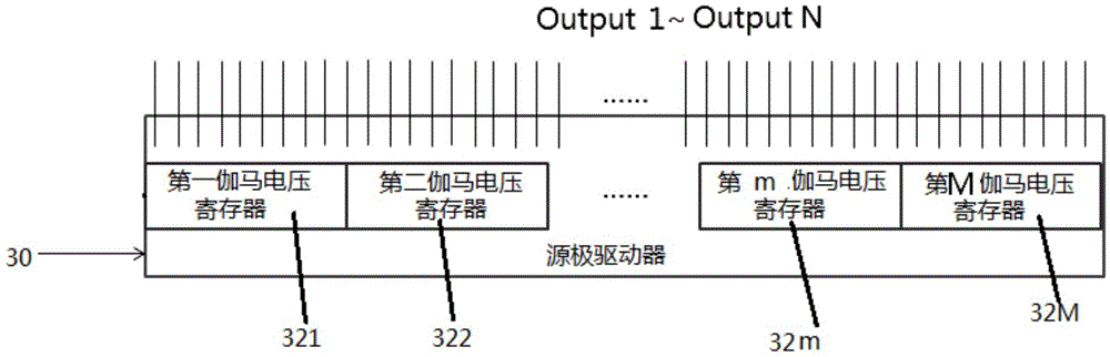 Mura compensation circuit, Mura compensation method, driving circuit and display device