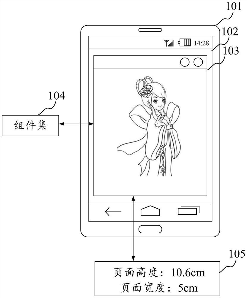 Page adjustment method and device, electronic equipment and computer readable medium