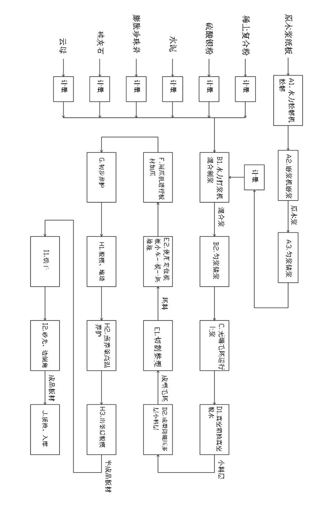 Ionizing ray shielding protective plate and manufacturing method thereof