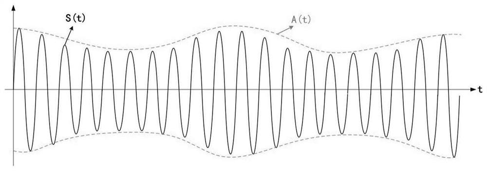 Noise reduction method for leakage current signal of metal oxide arrester