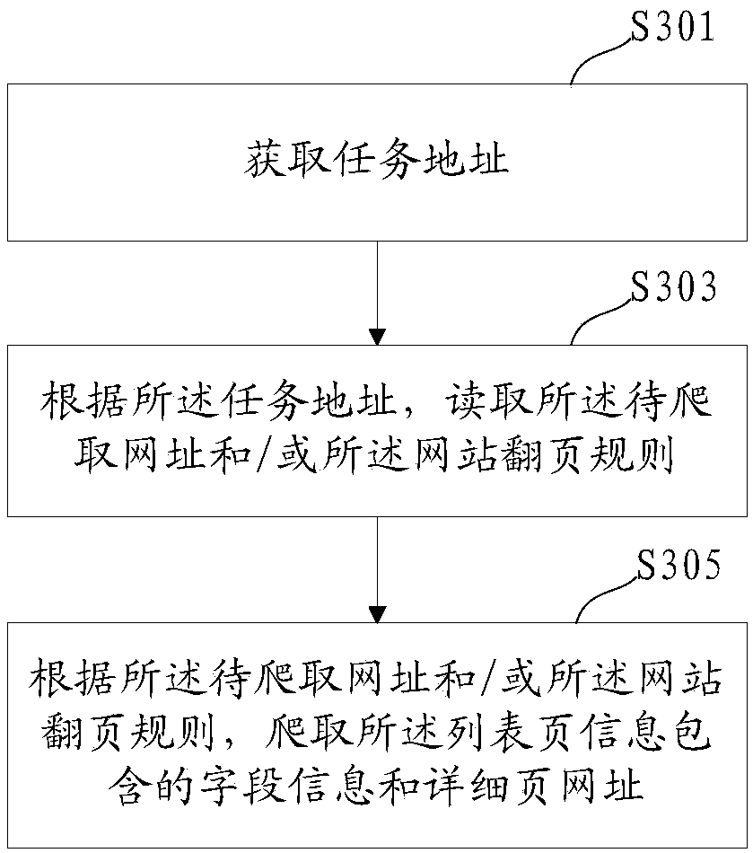 Web page crawler method and device and electronic equipment