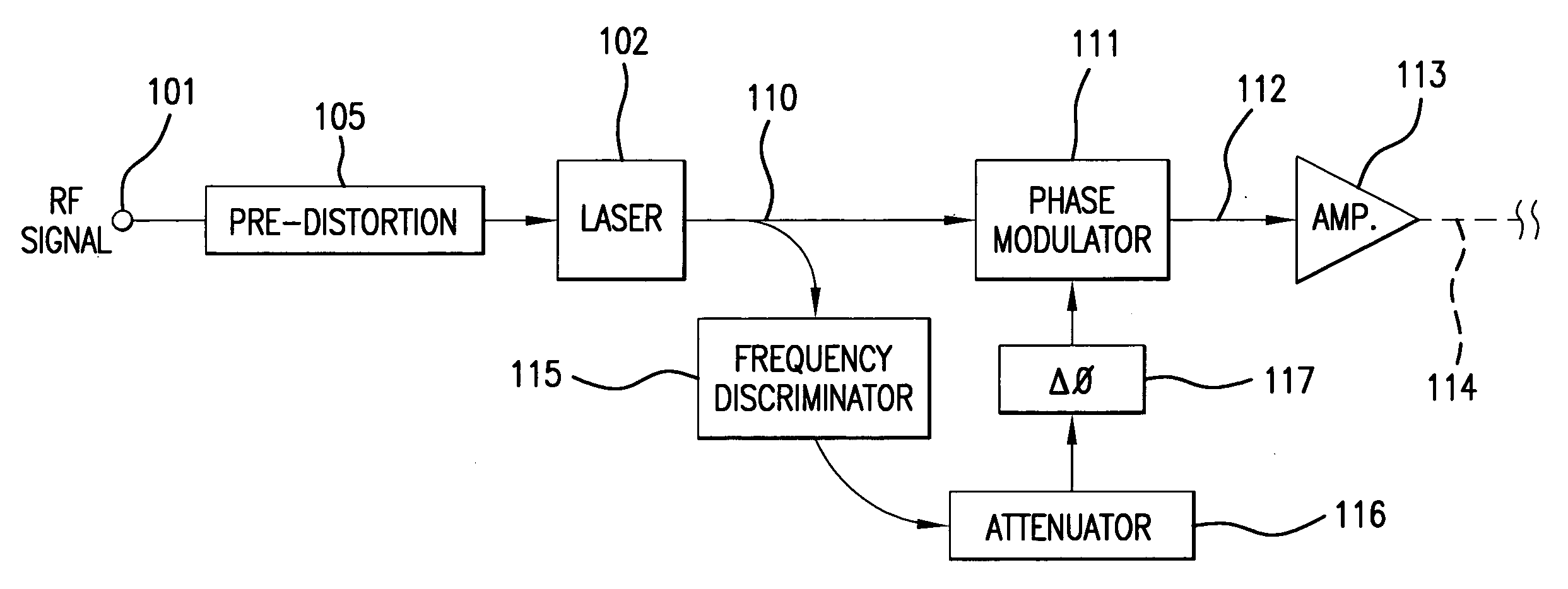 Directly modulated or externally modulated laser optical transmission system with feed forward noise cancellation