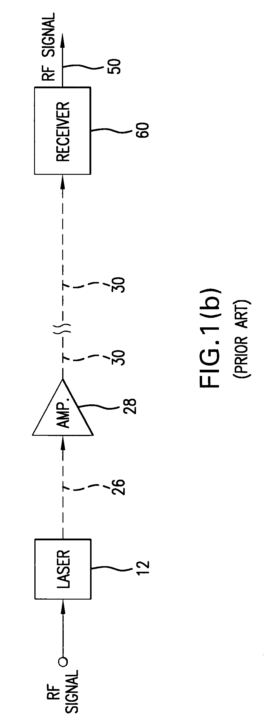 Directly modulated or externally modulated laser optical transmission system with feed forward noise cancellation