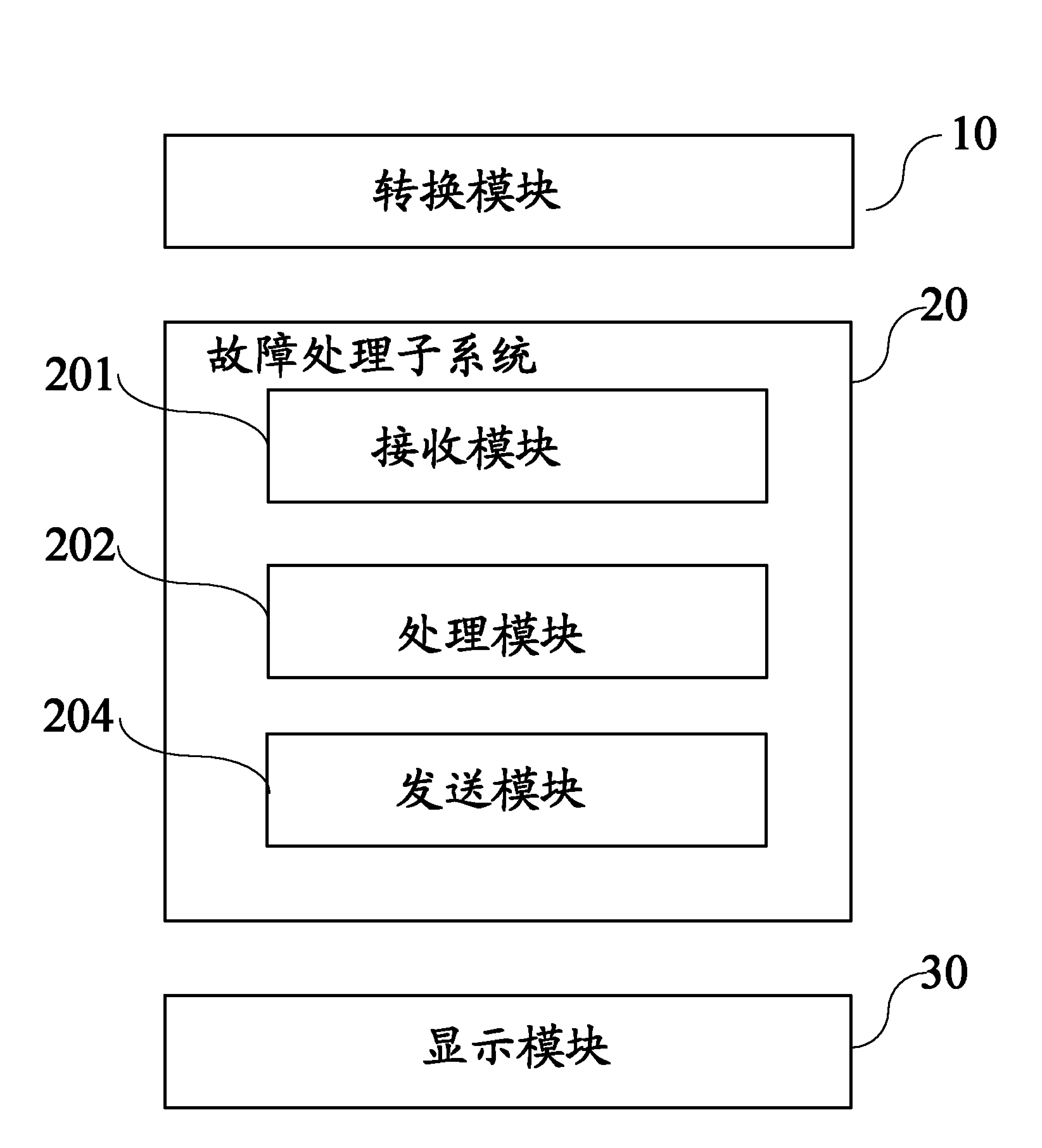 Fault processing system and method