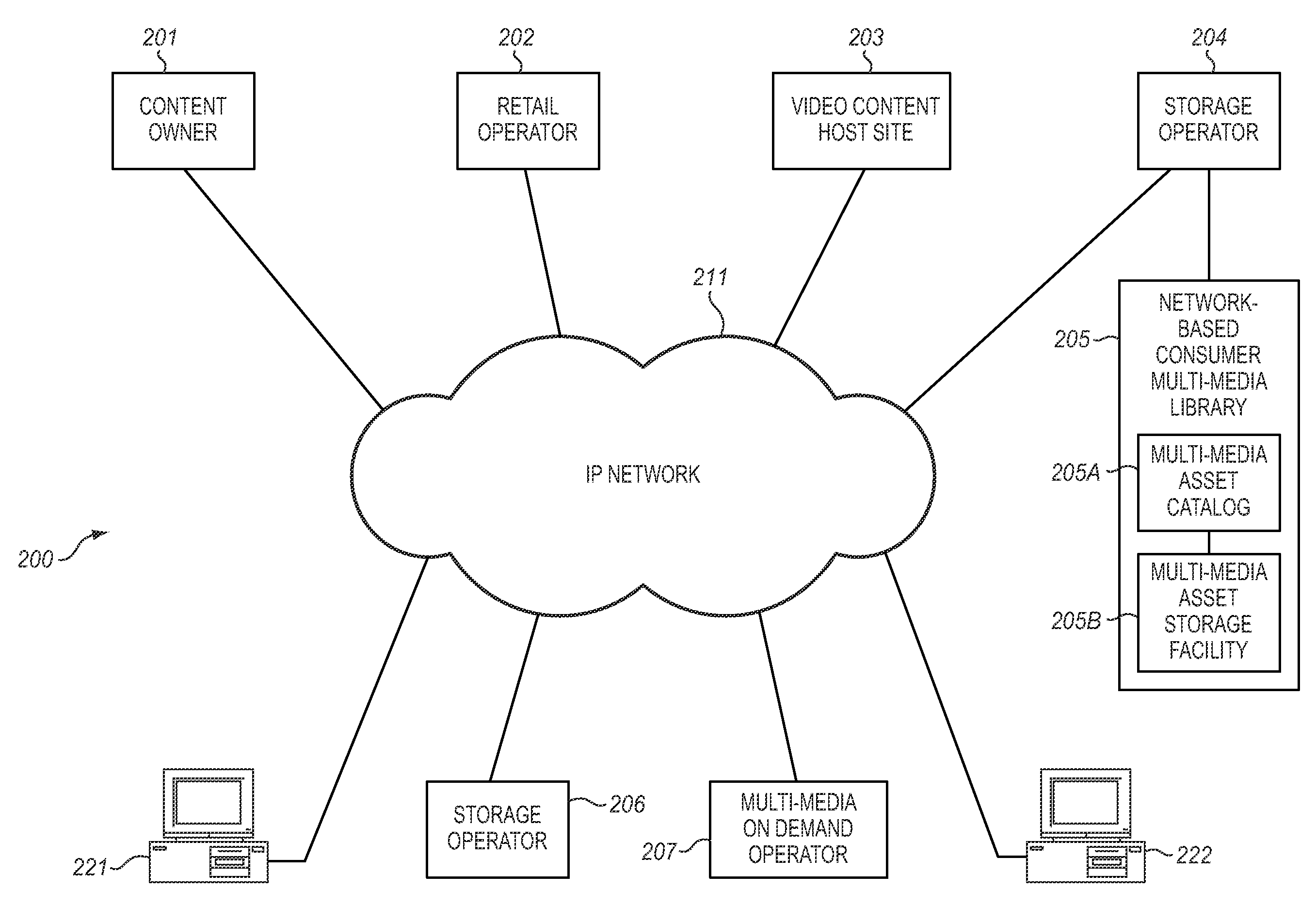 System for allocating mass storage for video-on-demand assets