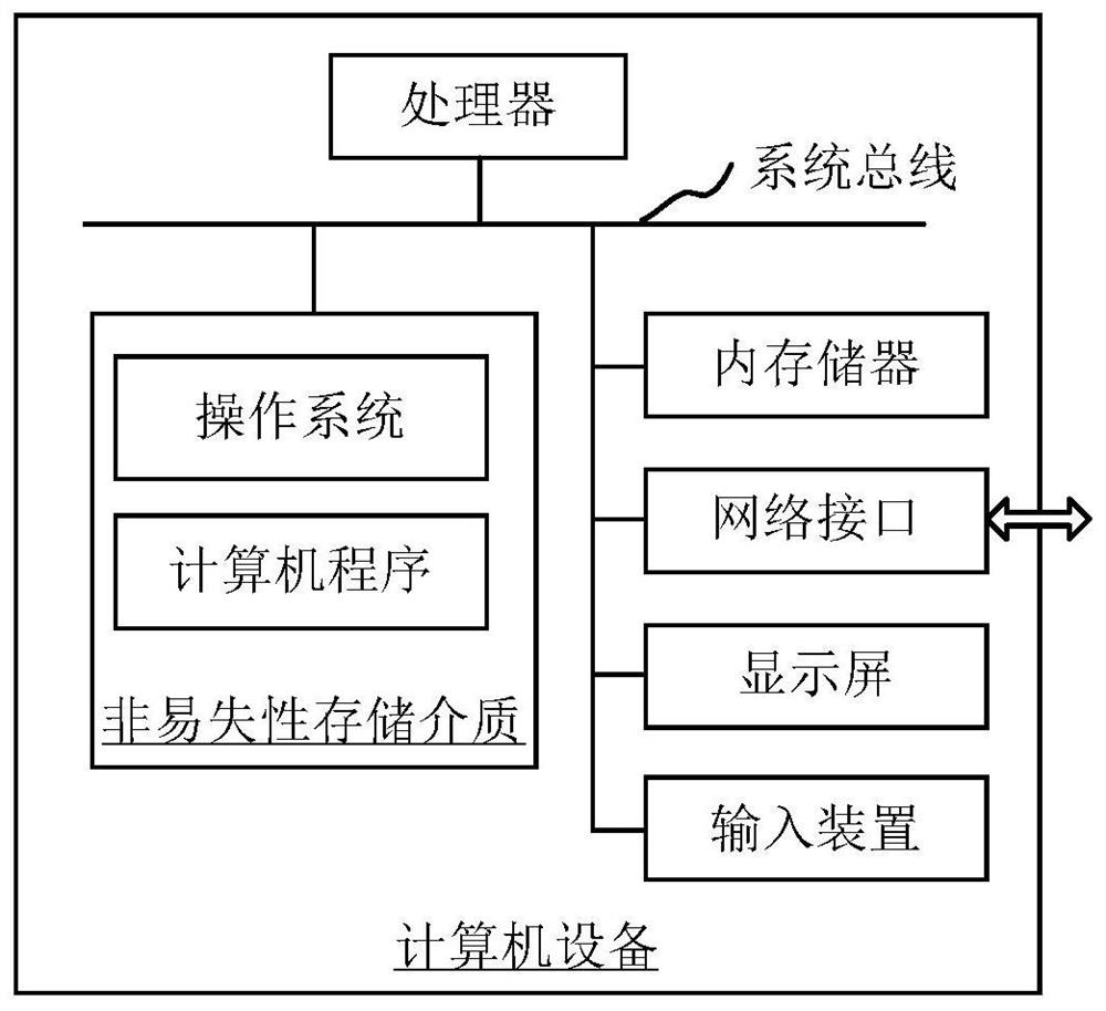 Malicious scanning ip detection method, system, device, equipment and storage medium