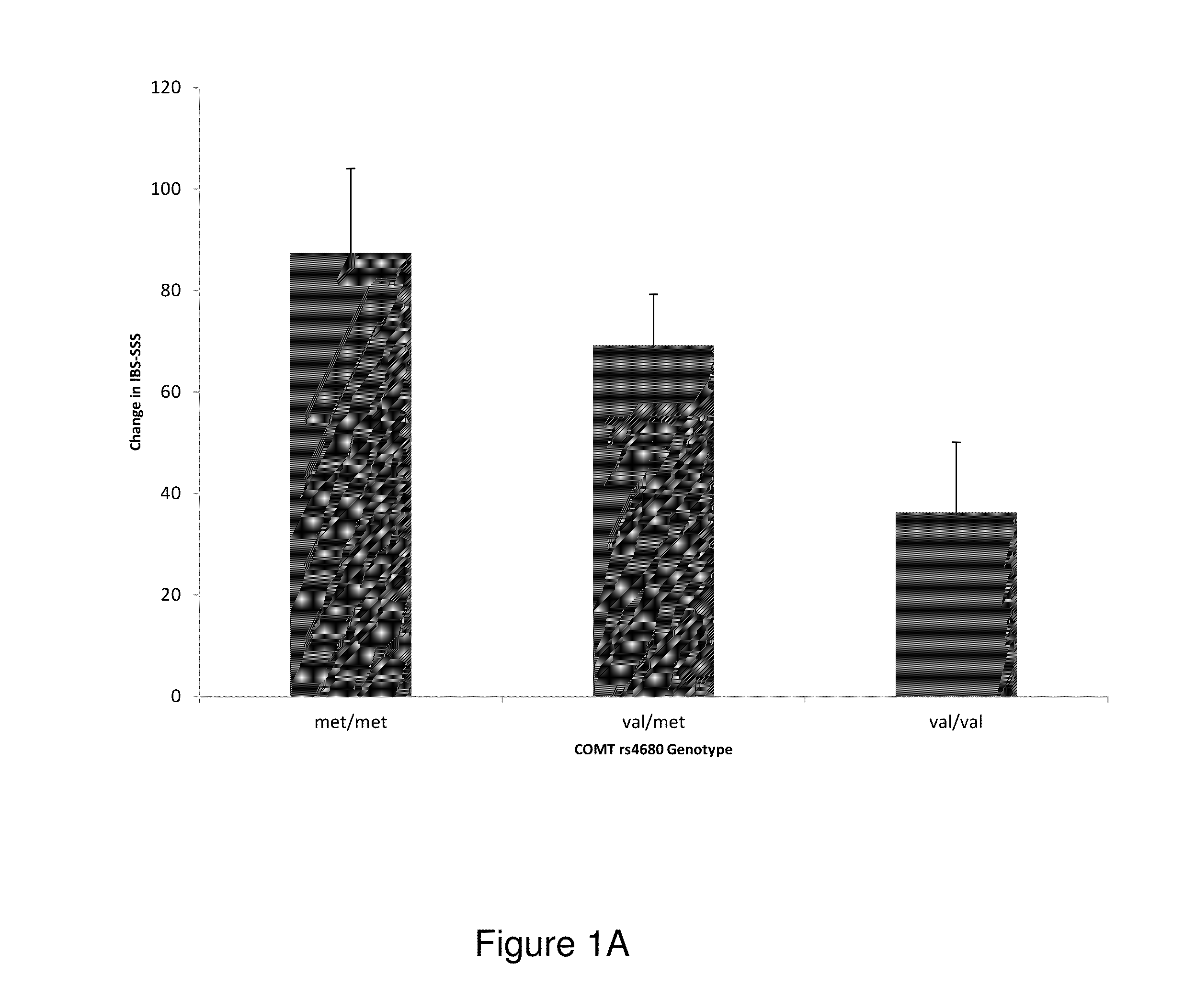 Methods and kits for determining a placebo profile in subjects  for clinical trials and for treatment of patients