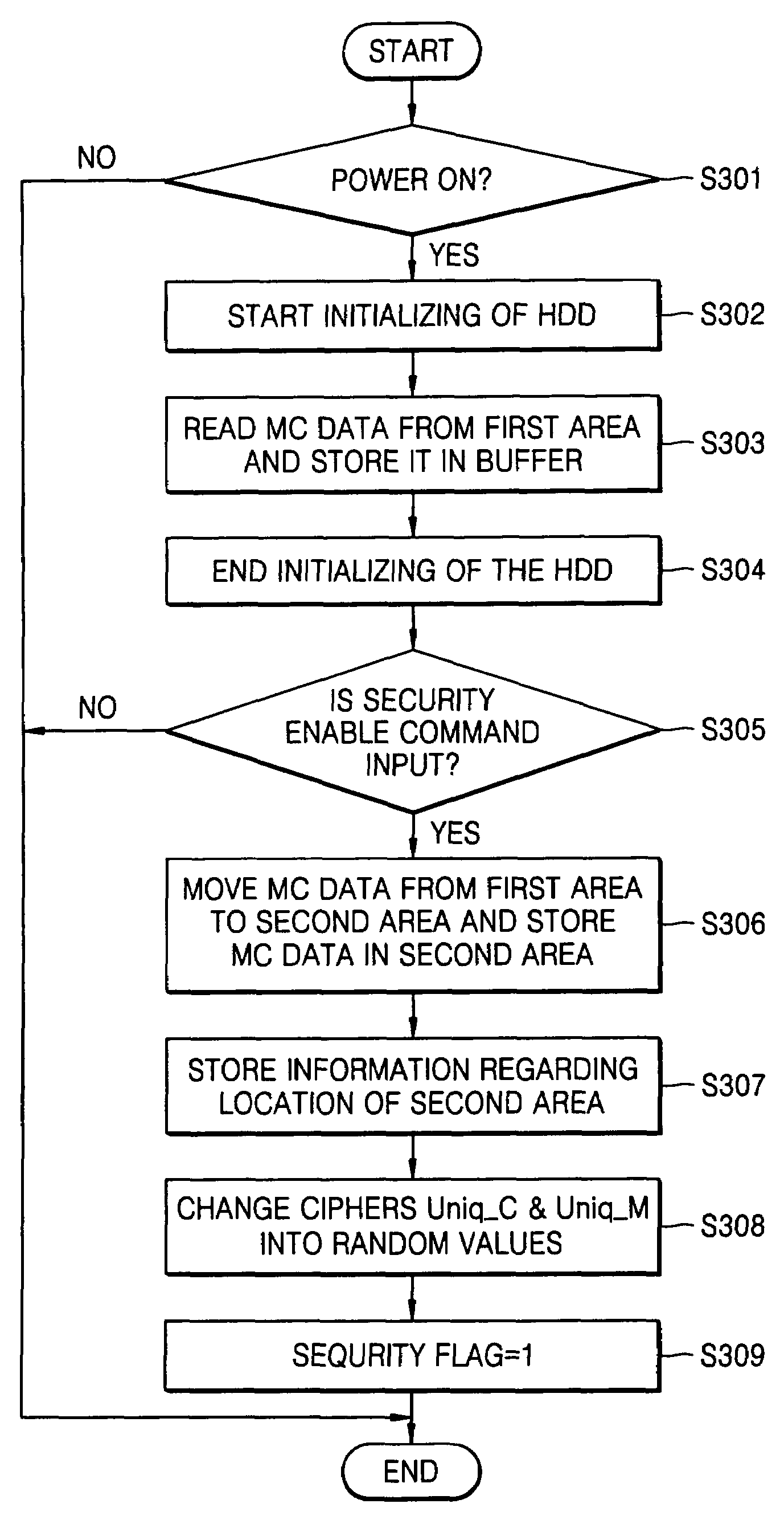 Data protection in data storage system