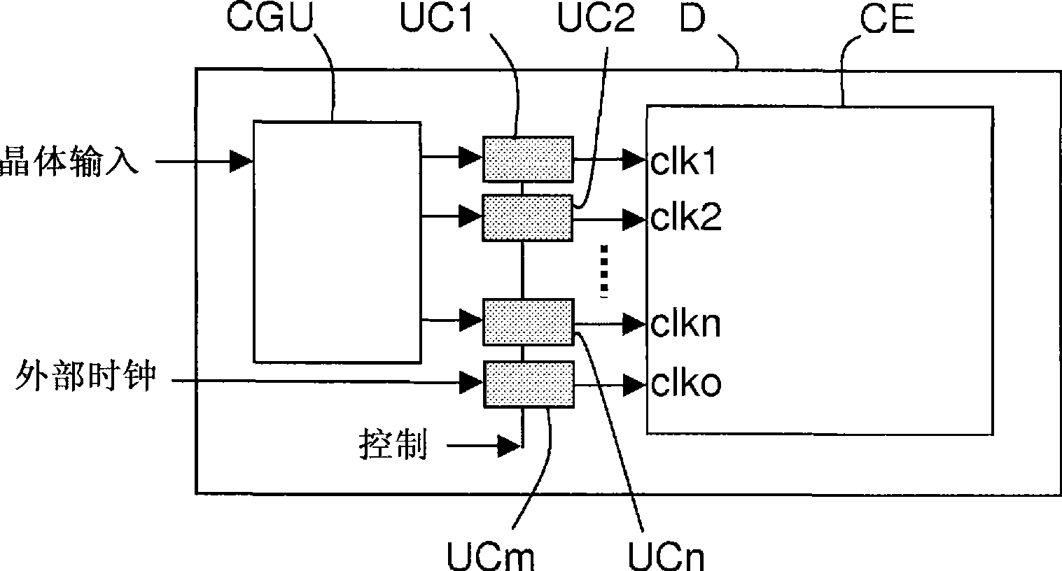 Multi-clock system-on-chip with universal clock control modules for transition fault test at speed multi-core