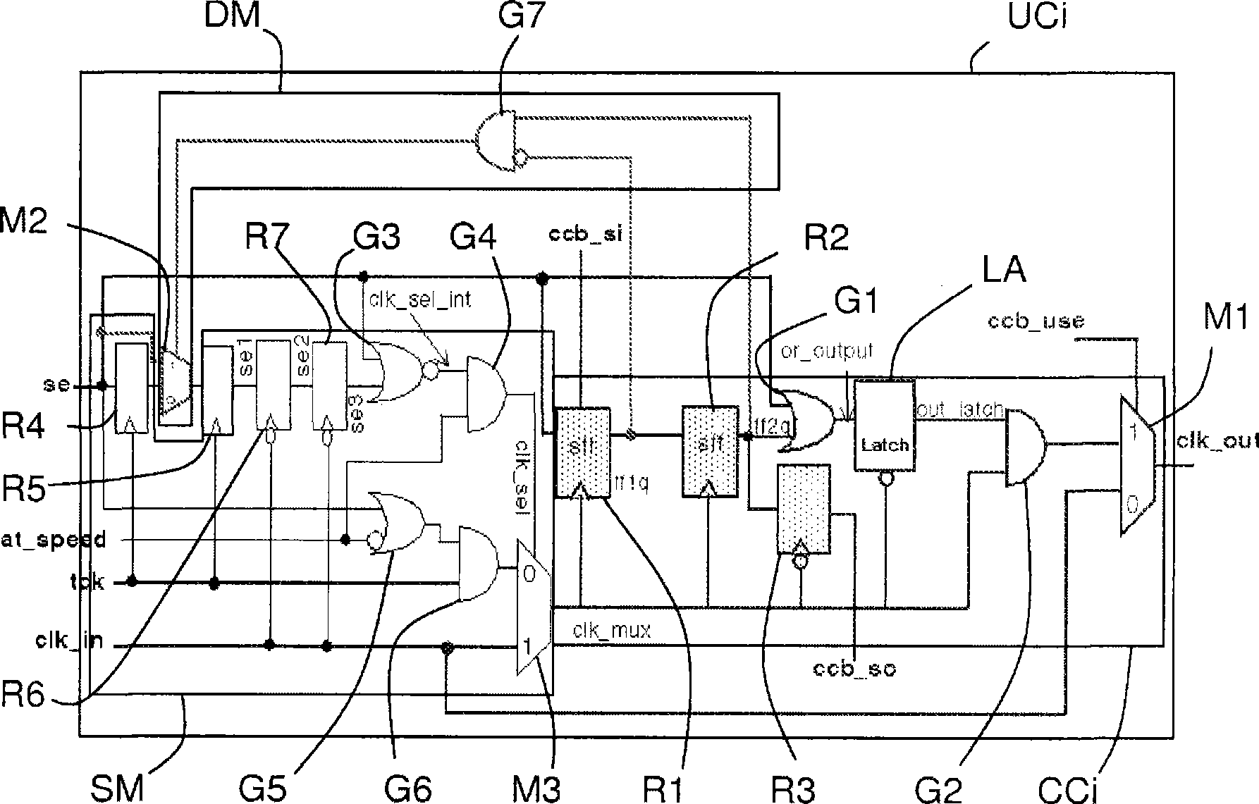 Multi-clock system-on-chip with universal clock control modules for transition fault test at speed multi-core