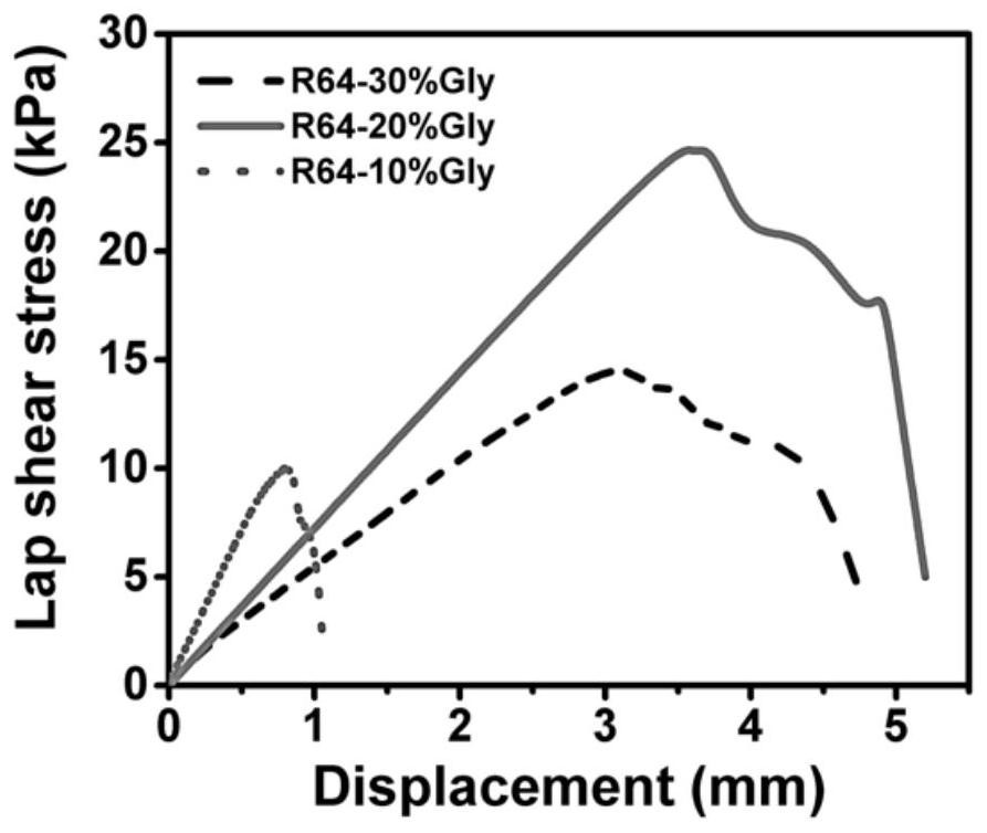 Arthropod elastin-like adhesive conductive hydrogel and its preparation and application method