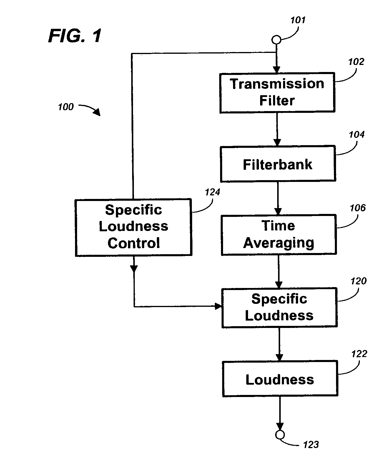 Method, apparatus and computer program for calculating and adjusting the perceived loudness of an audio signal