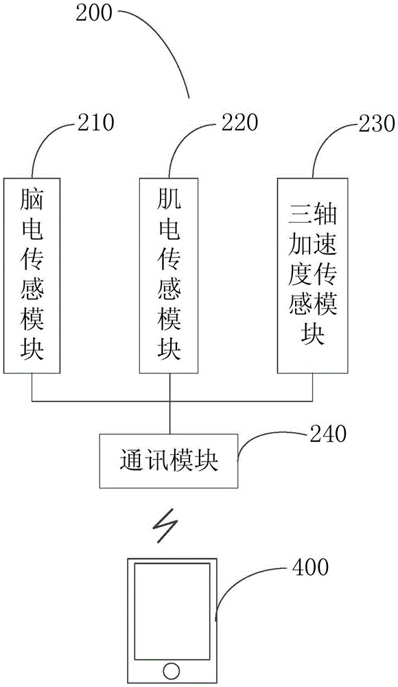 Physiological data detection system, detection device, terminal equipment and data analysis method