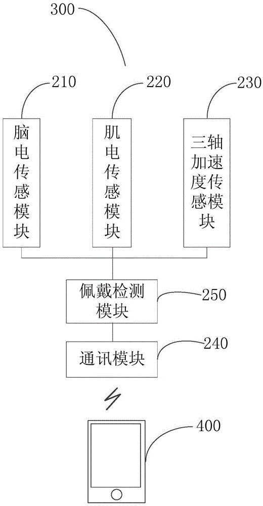 Physiological data detection system, detection device, terminal equipment and data analysis method