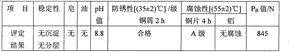 Copper and aluminum wire drawing oil and preparation method and use method thereof