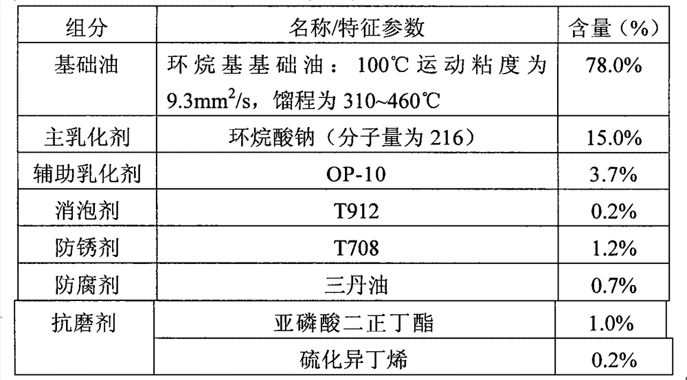 Copper and aluminum wire drawing oil and preparation method and use method thereof