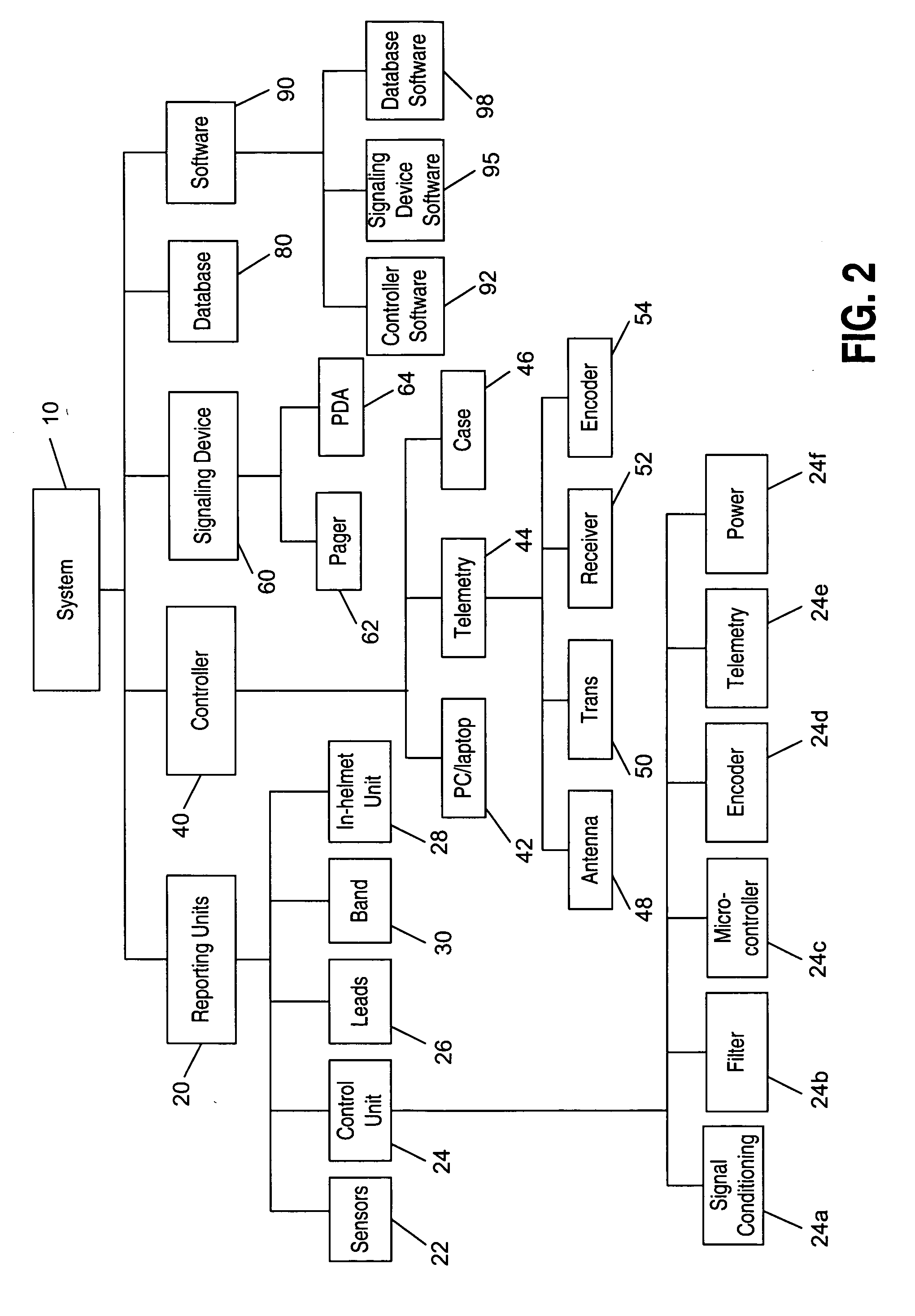 System and method for evaluating and providing treatment to sports participants
