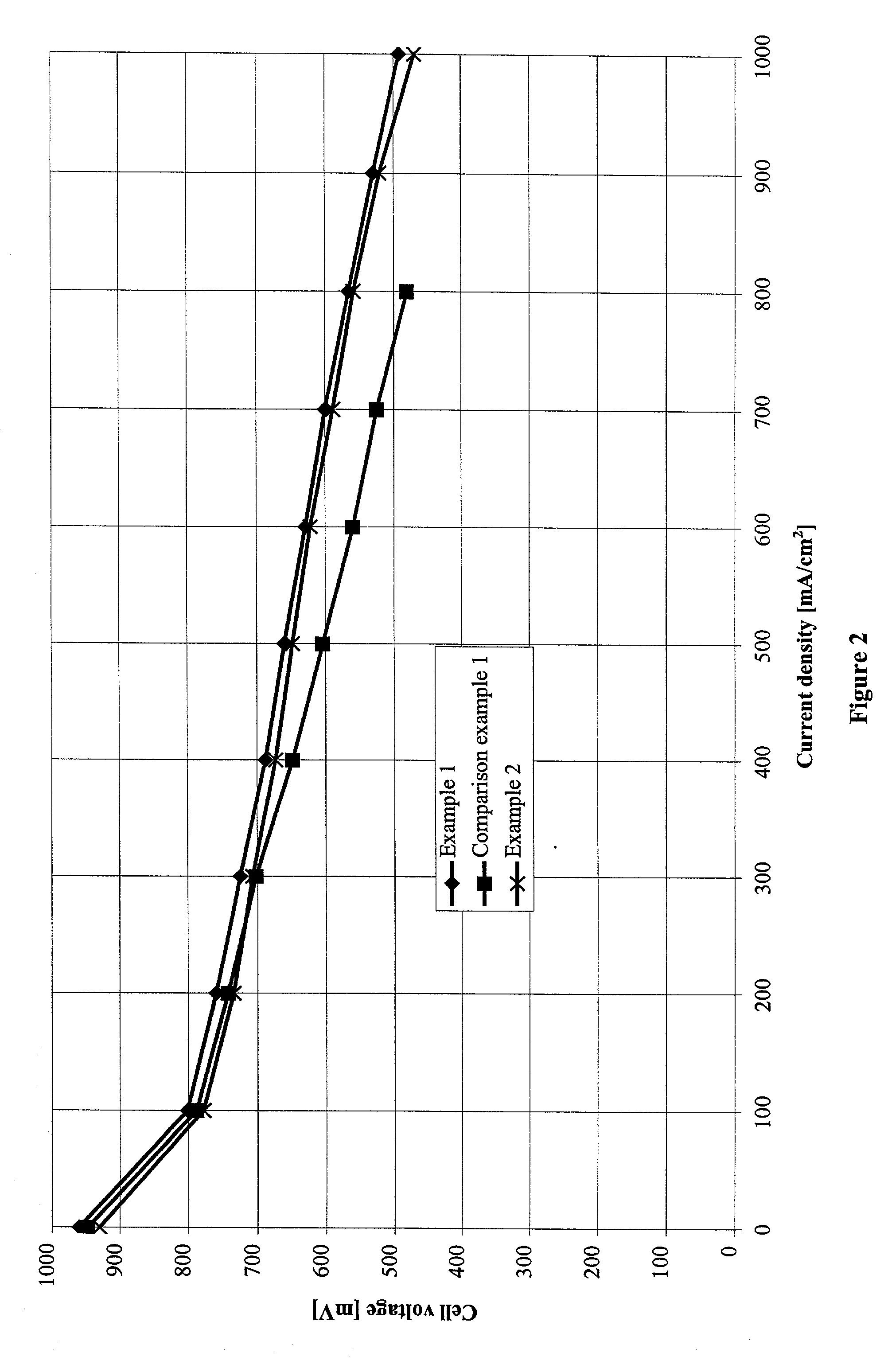 Gas diffusion structures and gas diffusion electrodes for polymer electrolyte fuel cells