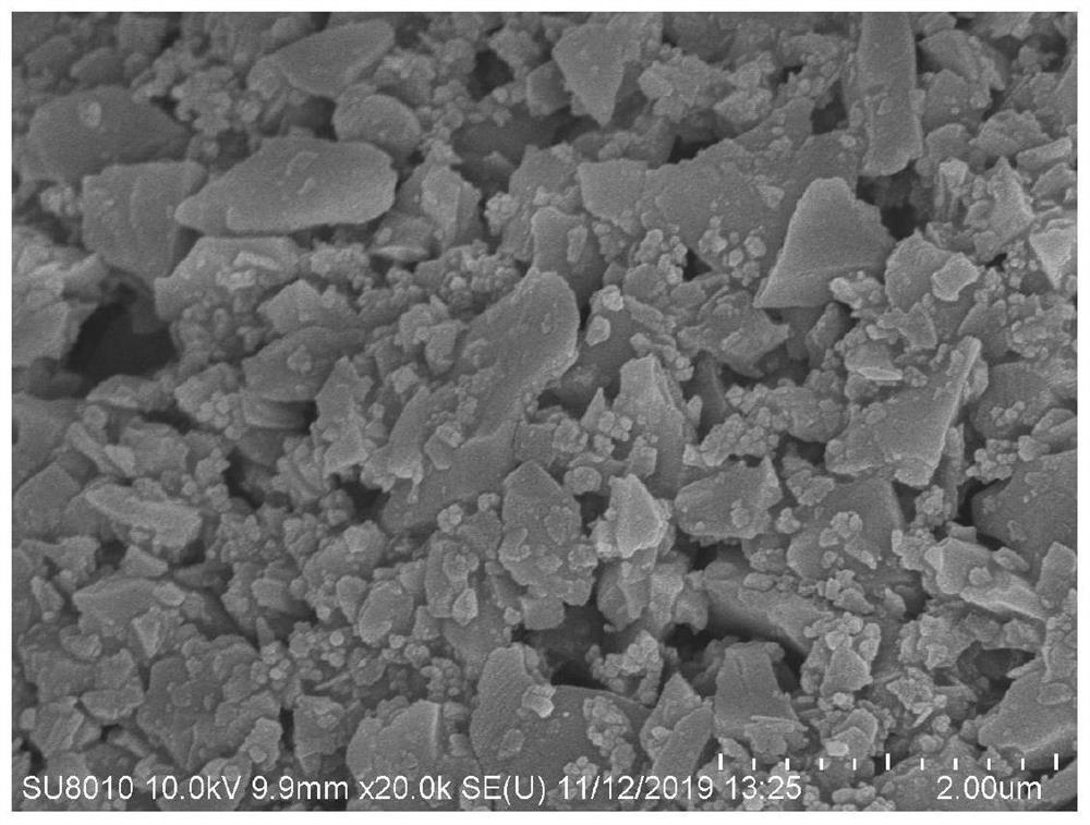 Preparation method of boron carbide micro-nano mixed powder for hot pressed sintering