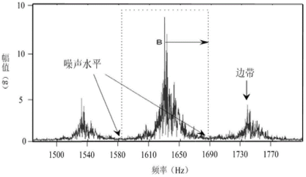 No-rotation-speed-signal time domain synchronization averaging method for main reducer gearbox