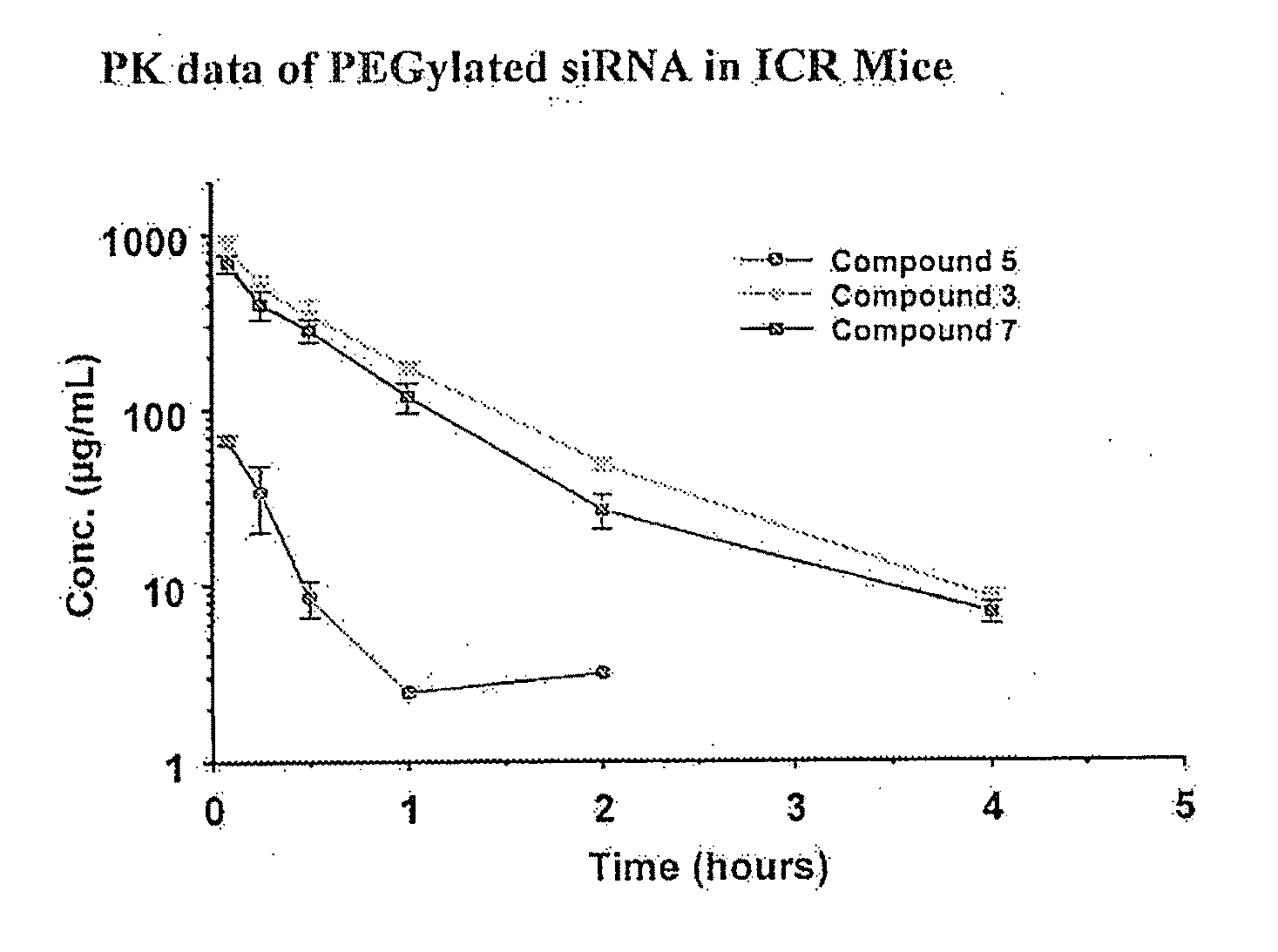 Polymeric short interfering RNA conjugates