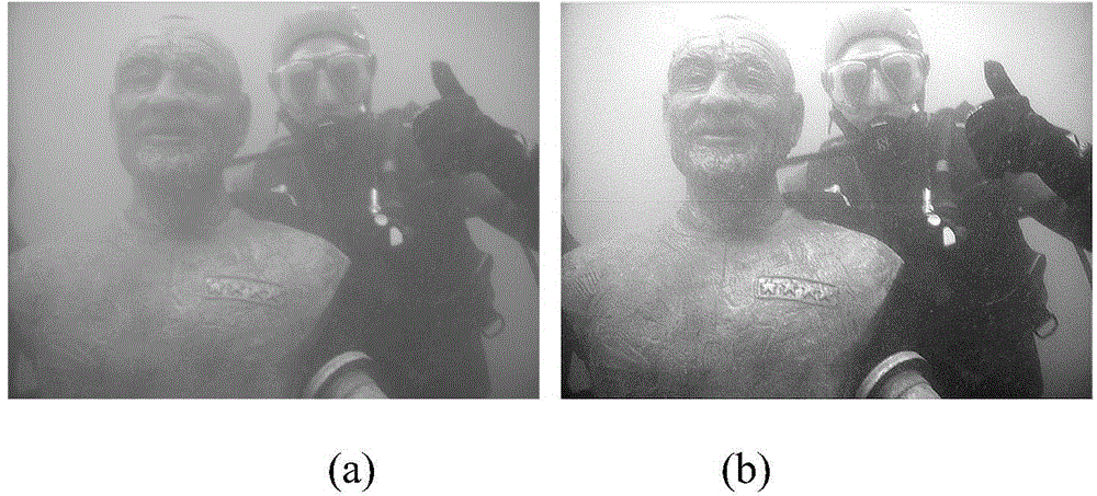 Underwater image restoration method based on turbulence model