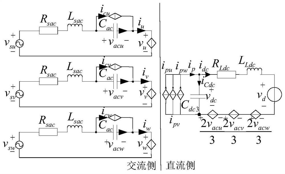 Three-phase grid-connected mmc static model and establishment method for DC voltage control characteristics