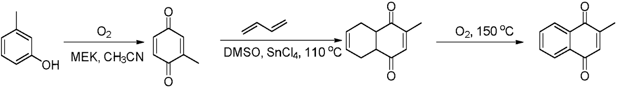 Preparation method for 2-methyl-1,4-naphthoquinone