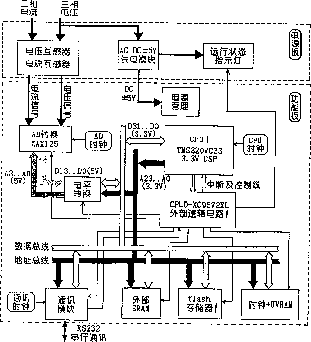 Radio communication type comprehensive power distribution measuring and recording instrument