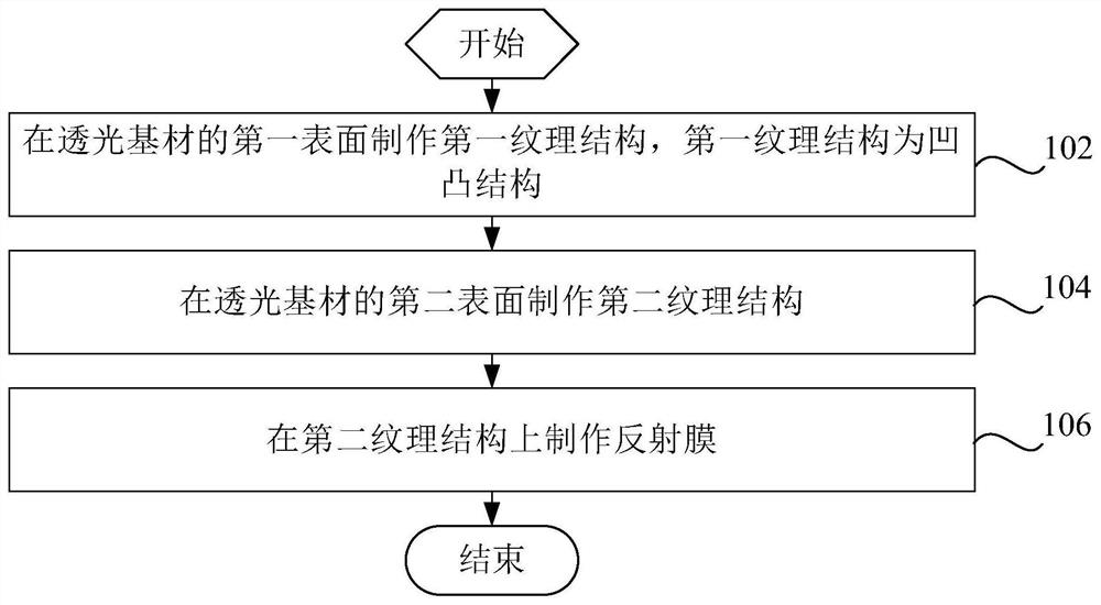 Shell processing method, shell and electronic equipment