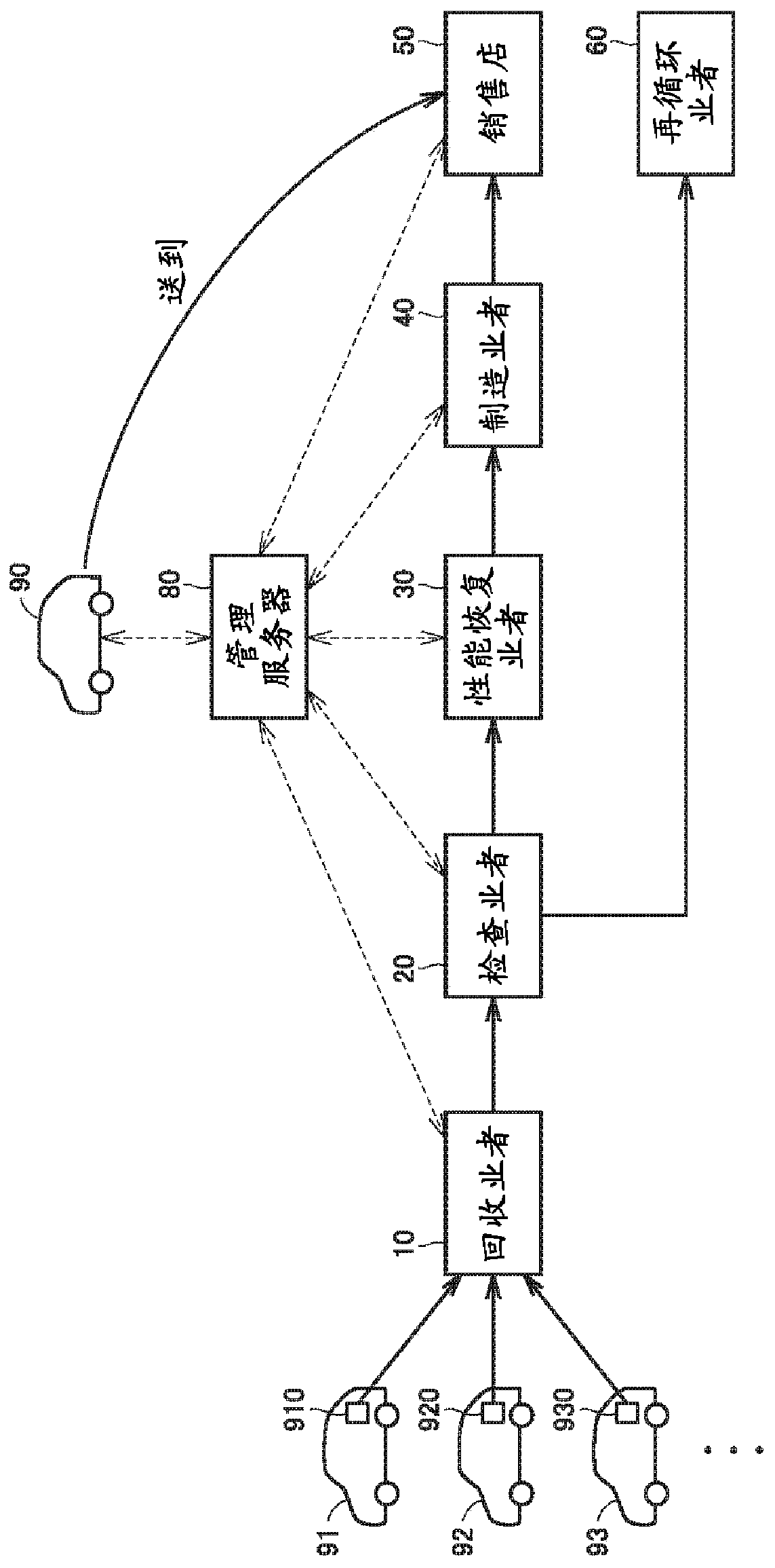 Battery information processing system, battery assembly, method of evaluating characteristics of battery module, and method of manufacturing battery assembly