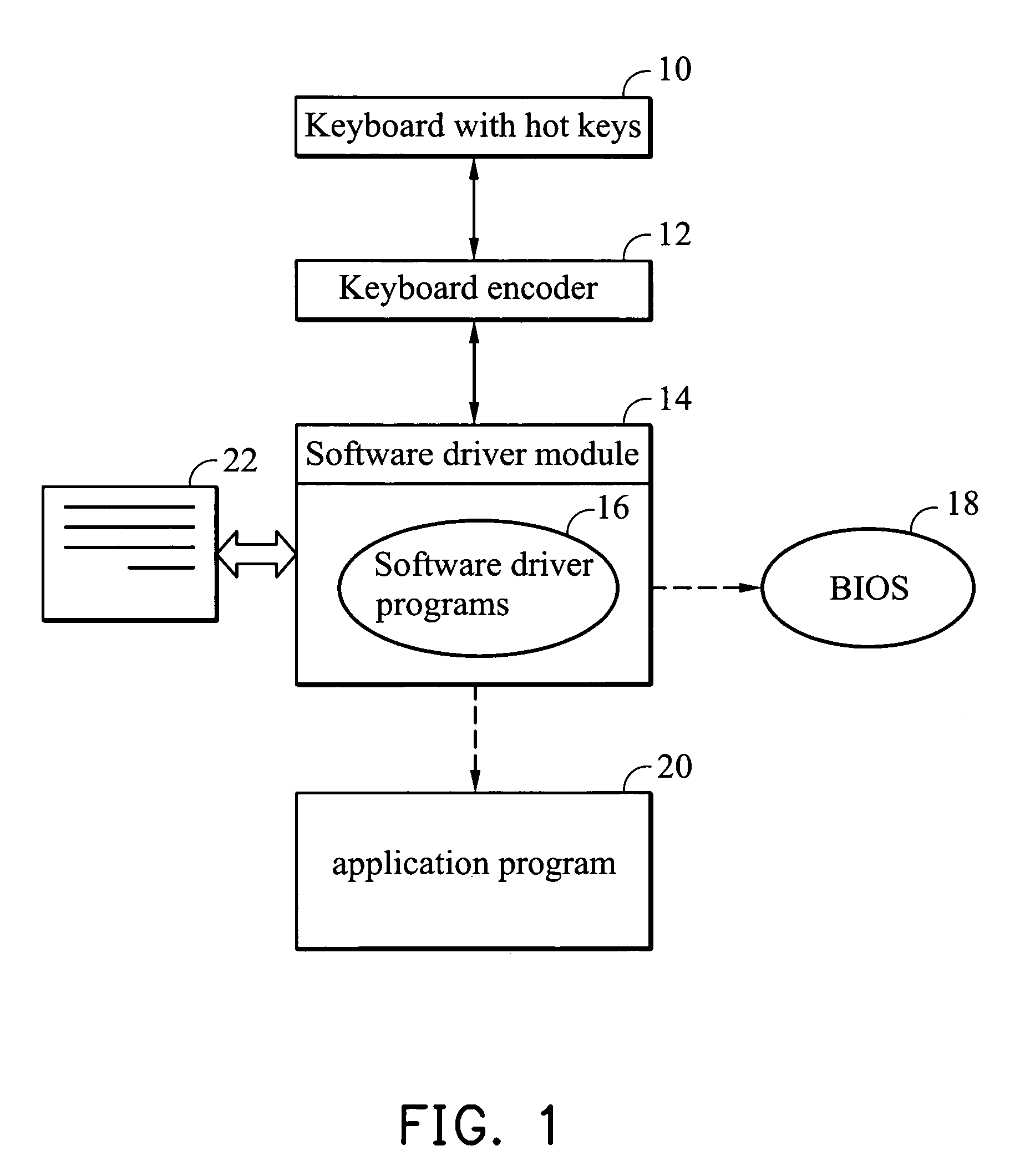 Method and apparatus for implementing hot key functions