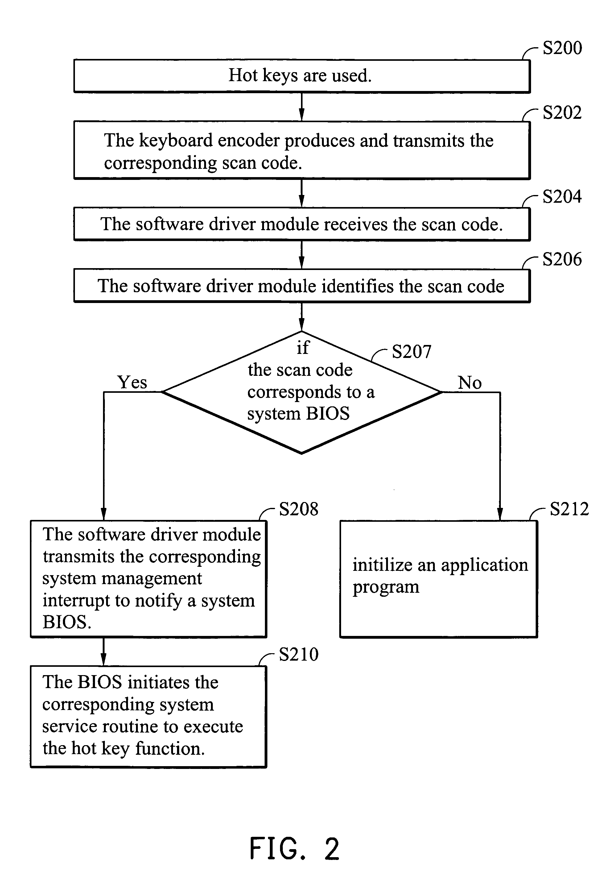 Method and apparatus for implementing hot key functions