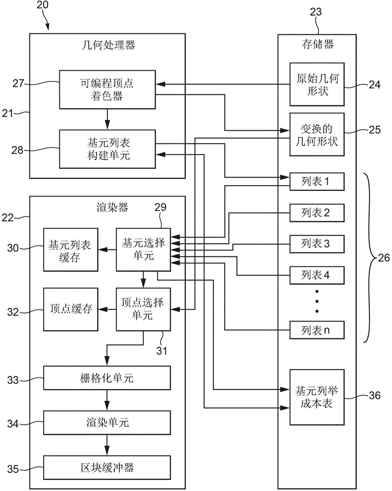 Method of and apparatus for processing graphics