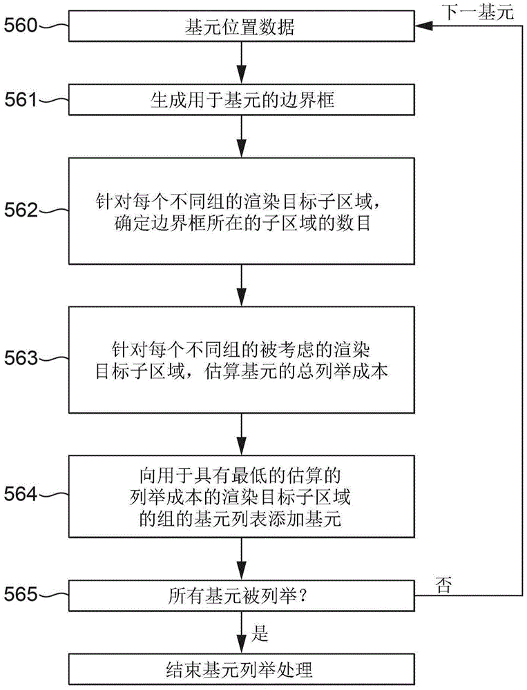 Method of and apparatus for processing graphics