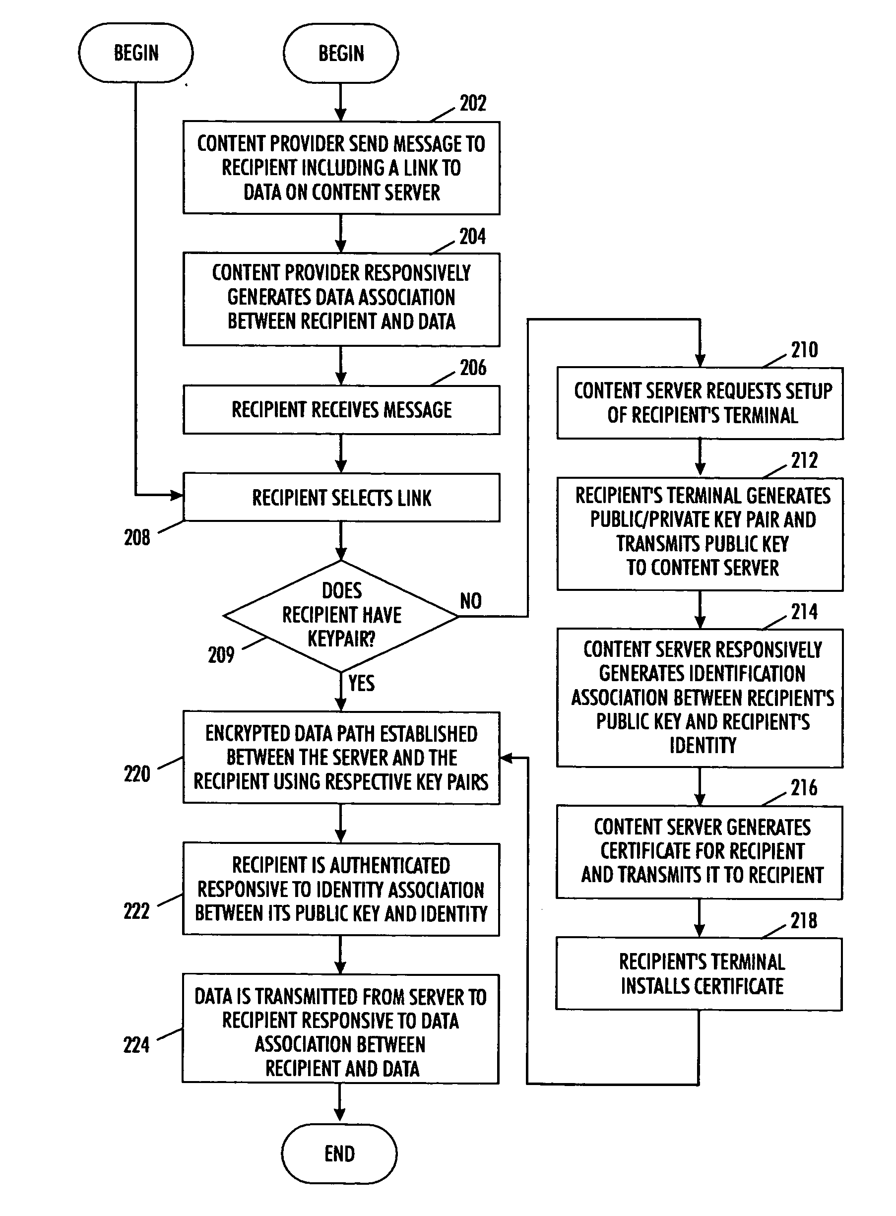 System and method for secure publication of online content