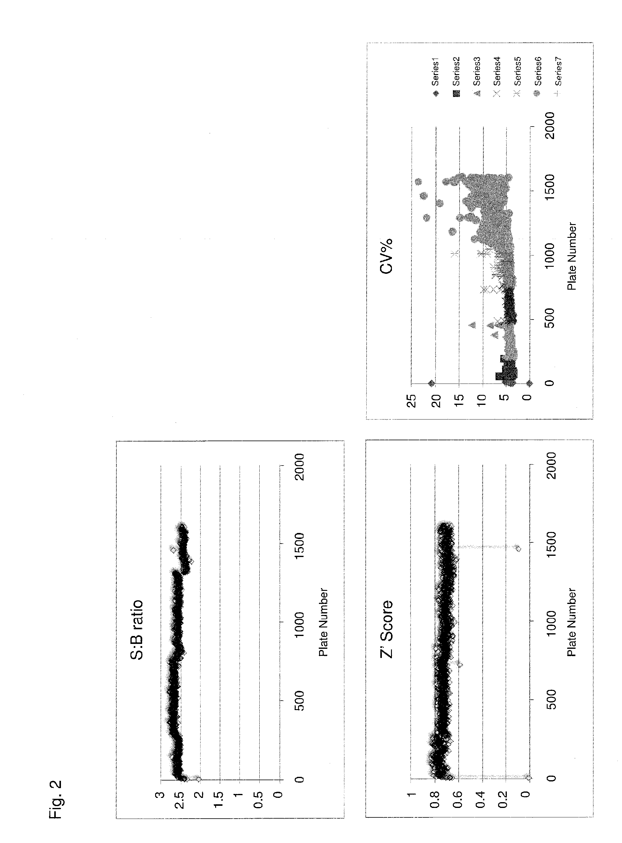 Methods and compositions for the inhibition of pin1