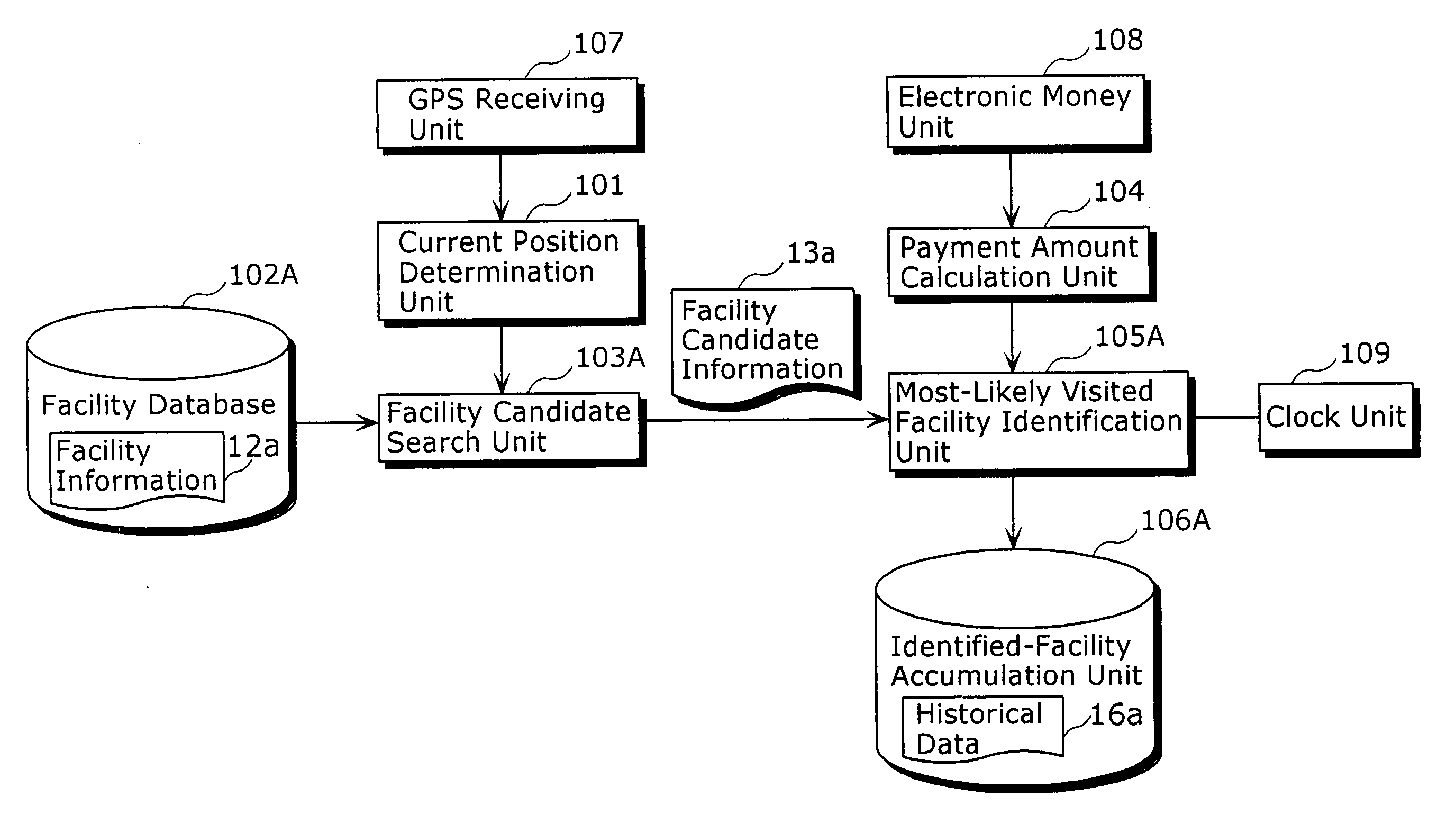 Visiting place identification device and visiting place identification method