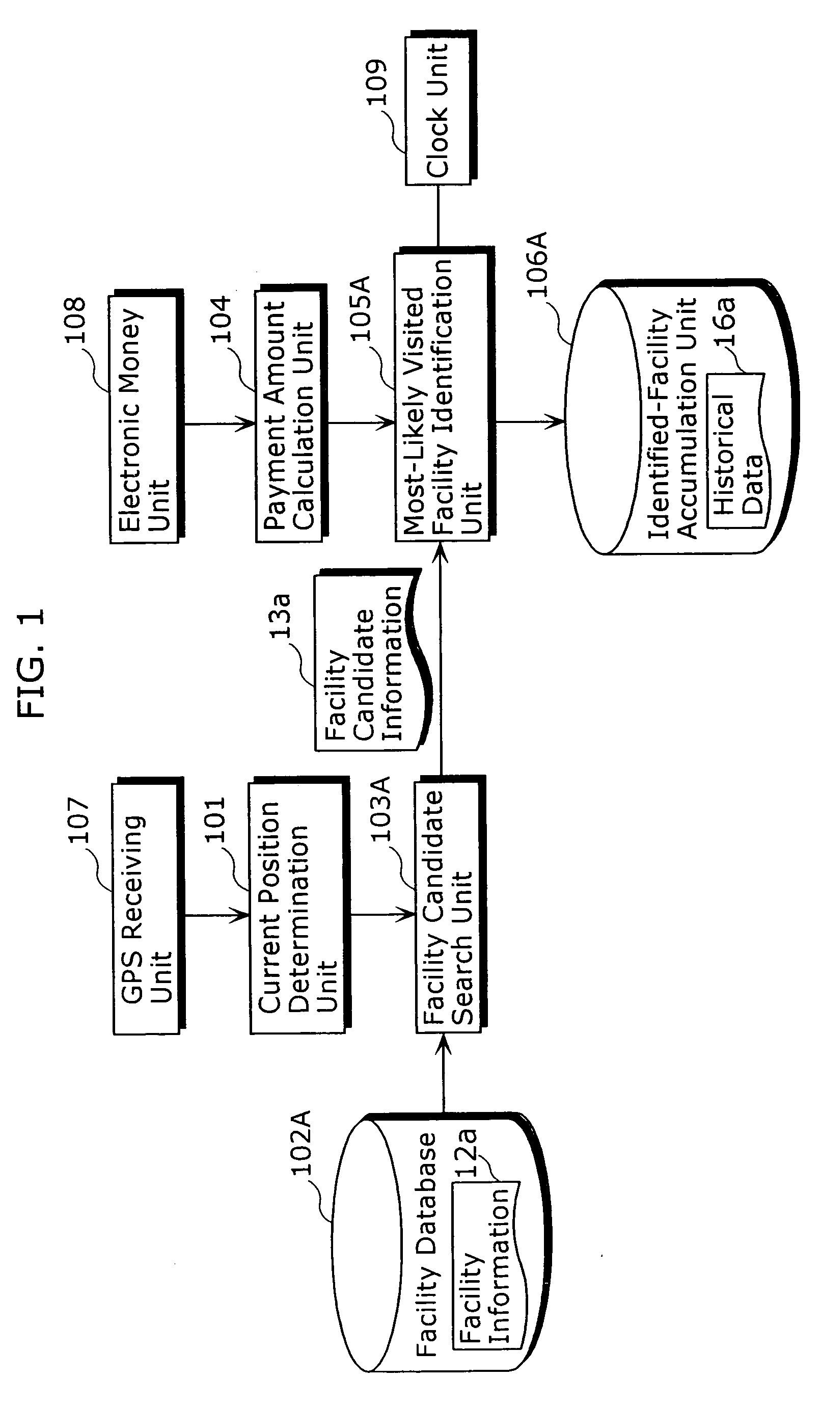 Visiting place identification device and visiting place identification method