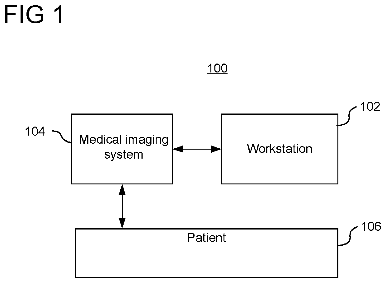 Continuous learning for automatic view planning for image acquisition