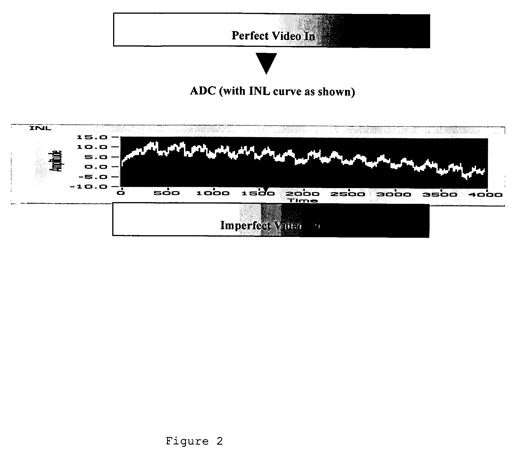 INL curve correction in a pipeline ADC