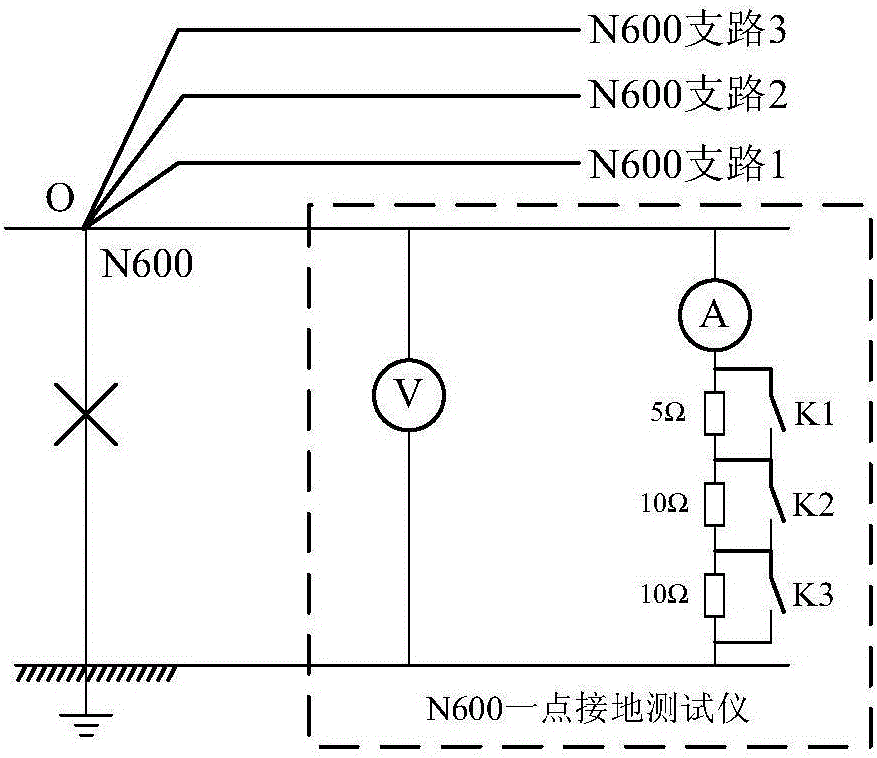 N600 one-point grounding test device and application thereof