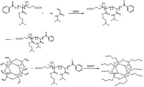 Preparation method of temperature and pH sensitive organic/inorganic hybrid material POSS/PDMAEMA-b-PNIPAM